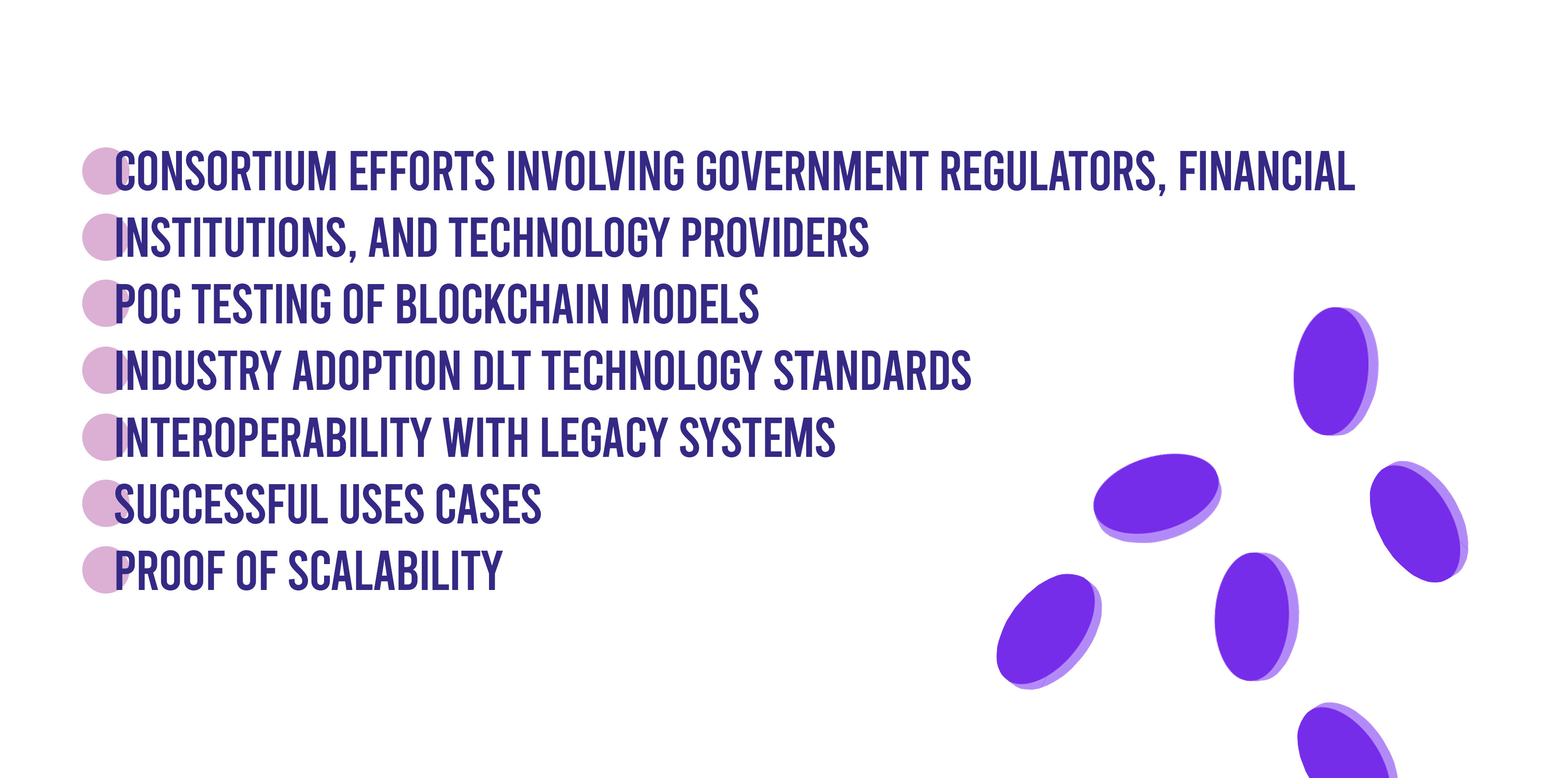 The list of processes that fall into the adoption across the asset management sector