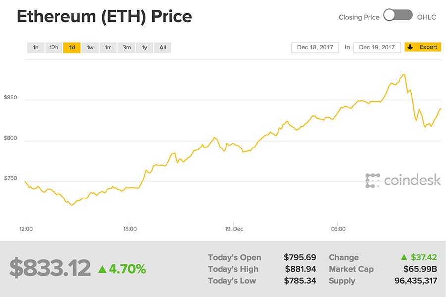 Bitcoin Future Value Estimate How To Invest In Ethereum Quora Td Test - 
